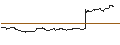 Intraday-grafiek van TURBO UNLIMITED SHORT- OPTIONSSCHEIN OHNE STOPP-LOSS-LEVEL - STABILUS