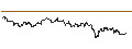 Intraday Chart für OPEN END TURBO CALL-OPTIONSSCHEIN MIT SL - EXELON
