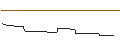 Intraday Chart für DISCOUNT-OPTIONSSCHEIN - DEUTSCHE POST