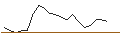Intraday chart for JP MORGAN/CALL/CARNIVAL/33/0.1/20.06.25