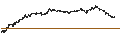 Grafico intraday di UNLIMITED TURBO SHORT - AEGON