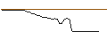 Gráfico intradía de MORGAN STANLEY PLC/CALL/REDCARE PHARMACY/200/0.1/20.09.24