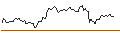 Gráfico intradía de MINI FUTURE LONG - ROYAL CARIBBEAN CRUISES