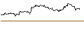Intraday chart for OPEN END TURBO PUT-OPTIONSSCHEIN MIT SL - SCHLUMBERGER