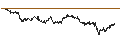 Intraday Chart für UNLIMITED TURBO LONG - ASR NEDERLAND