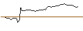 Intraday-grafiek van MORGAN STANLEY PLC/CALL/COHERENT/52.5/0.1/20.09.24