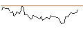 Intraday Chart für DISCOUNT OPTIONSSCHEIN - CSX