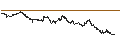 Intraday Chart für SG/CALL/DAX/21000/0.01/20.12.24