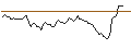 Intraday Chart für MORGAN STANLEY PLC/CALL/ZOETIS/280/0.1/19.09.25