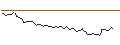 Intraday Chart für MINI FUTURE LONG - ERIE INDEM`A`