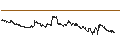 Gráfico intradía de ENDLOS-TURBO PUT - GBP/JPY