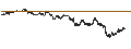 Intraday Chart für SG/CALL/COMPAGNIE DE SAINT-GOBAIN/77/0.1/20.09.24