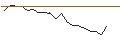Intraday Chart für JP MORGAN/PUT/APPLE/160/0.1/19.07.24