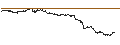 Intraday Chart für DISCOUNT CALL-OPTIONSSCHEIN - CONTINENTAL