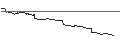 Intraday Chart für AKTIEN-ANLEIHE - TALANX
