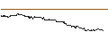 Intraday Chart für SG/CALL/LANXESS/35/0.1/20.06.25