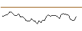 Intraday chart for MORGAN STANLEY PLC/CALL/GOLDMAN SACHS GROUP/600/0.1/20.06.25