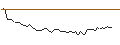 Grafico intraday di MORGAN STANLEY PLC/CALL/INTUIT/1000/0.1/21.03.25