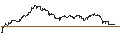 Intraday Chart für UNLIMITED TURBO SHORT - GARTNER