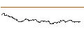 Intraday Chart für DISCOUNT CALL-OPTIONSSCHEIN - HUGO BOSS