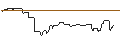 Intraday chart for CALL/CAPGEMINI/300/0.1/20.06.25