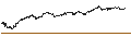 Gráfico intradía de UNLIMITED TURBO SHORT - AALBERTS