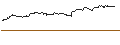 Intraday Chart für OPEN END TURBO PUT-OPTIONSSCHEIN MIT SL - PRUDENTIAL