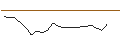 Intraday chart for JP MORGAN/CALL/METTLER-TOLEDO INTL/1600/0.01/19.07.24