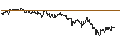 Intraday Chart für DZ BANK/CALL/COMPAGNIE DE SAINT-GOBAIN/90/0.1/20.12.24