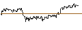 Intraday Chart für FAKTOR OPTIONSSCHEIN - WARNER BROS. DISCOVERY `A`