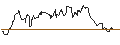 Intraday Chart für UNLIMITED TURBO SHORT - AMERIPRISE FINANCIAL