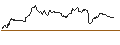 Gráfico intradía de UNLIMITED TURBO SHORT - BLACKSTONE