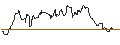 Intraday Chart für MINI FUTURE SHORT - AMERIPRISE FINANCIAL