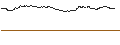 Gráfico intradía de TURBO UNLIMITED SHORT- OPTIONSSCHEIN OHNE STOPP-LOSS-LEVEL - STABILUS