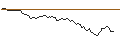 Intraday-grafiek van LONG MINI-FUTURE - NORTHROP GRUMMAN