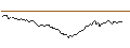 Intraday-grafiek van PUT - SPRINTER OPEN END - TAKE-TWO INTERACTIVE SOFTW.