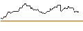 Intraday Chart für OPEN END-TURBO-OPTIONSSCHEIN - BLACKROCK