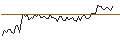 Intraday Chart für MORGAN STANLEY PLC/CALL/AUTODESK/400/0.1/20.09.24