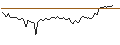 Intraday Chart für MORGAN STANLEY PLC/CALL/AUTODESK/400/0.1/17.01.25