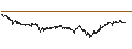 Intraday-grafiek van BEST UNLIMITED TURBO LONG CERTIFICATE - AEGON