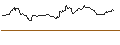 Intraday Chart für OPEN END TURBO OPTIONSSCHEIN SHORT - PNC FINANCIAL SERVICES