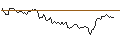 Intraday chart for BANK VONTOBEL/PUT/RIVIAN AUTOMOTIVE A/22/1/21.06.24