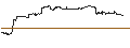 Intraday Chart für ENDLOS-TURBO PUT - INTUIT