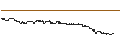 Intraday Chart für SG/CALL/PUMA/70/0.1/21.03.25