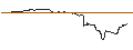 Intraday Chart für TURBO UNLIMITED SHORT- OPTIONSSCHEIN OHNE STOPP-LOSS-LEVEL - BROADCOM