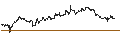 Intraday Chart für OPEN END TURBO PUT-OPTIONSSCHEIN MIT SL - WELLS FARGO