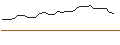 Gráfico intradía de OPEN END TURBO OPTIONSSCHEIN SHORT - CORPAY