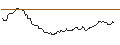 Intraday Chart für OPEN END TURBO OPTIONSSCHEIN SHORT - VERTEX PHARMACEUTICALS
