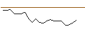 Intraday Chart für JP MORGAN/CALL/EMERSON ELECTRIC/125/0.1/20.06.25