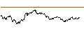 Intraday Chart für SG/CALL/MCDONALD`S/390/0.1/19.06.26